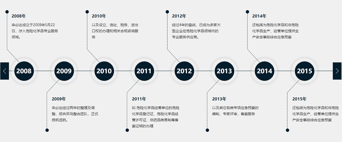 辛必达发展历程.jpg